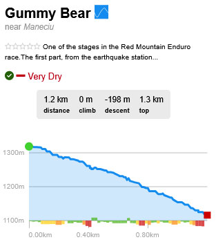 Traseu Trail Park: Gummy Bear