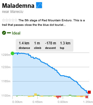 Traseu Trail Park: Malademna